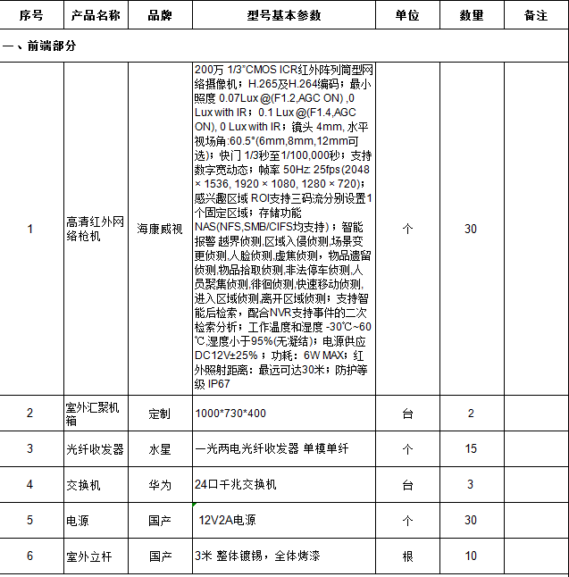 找安装/找维护：公园监控工程（项目清单如图）