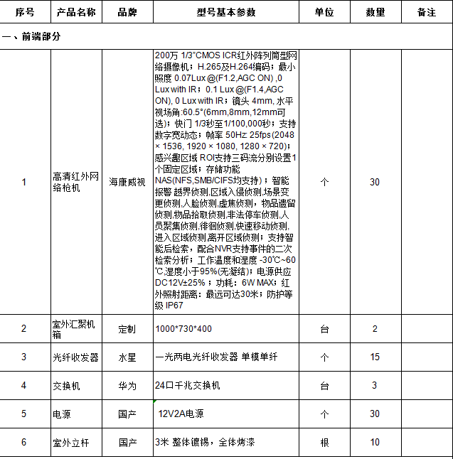 找施工队：公园监控工程（项目清单如图）