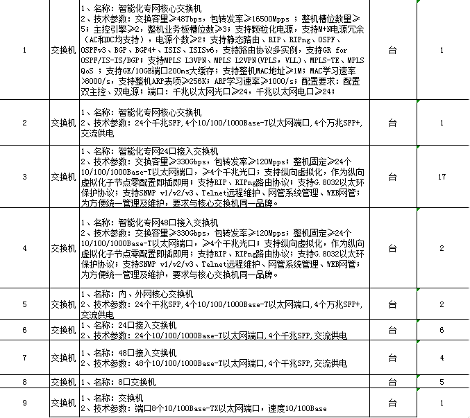 找产品：华为交换机（如图）