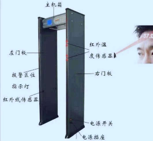 找产品：红外测温安检门（如图）