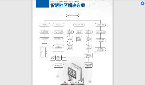 找认证：找合作伙伴