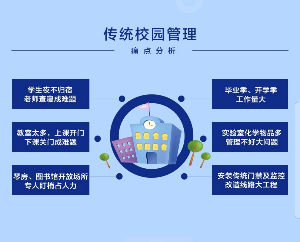 找认证：智慧园区，智慧校园，智慧办公解决方案