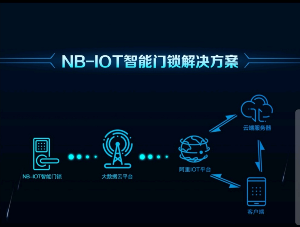 找认证：智慧园区，智慧校园，智慧办公解决方案