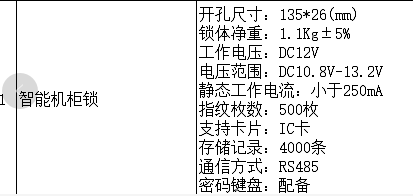 找产品：指纹智能机柜锁（如图）