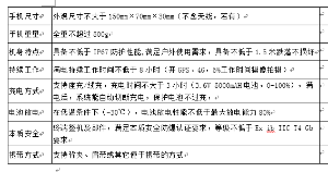 找产品：智能巡检终端