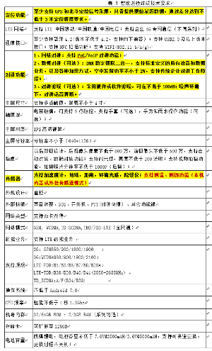 找产品：智能巡检终端