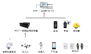 找认证：寻求智慧社区、智慧校园、综治管理、应急指挥平台运营商