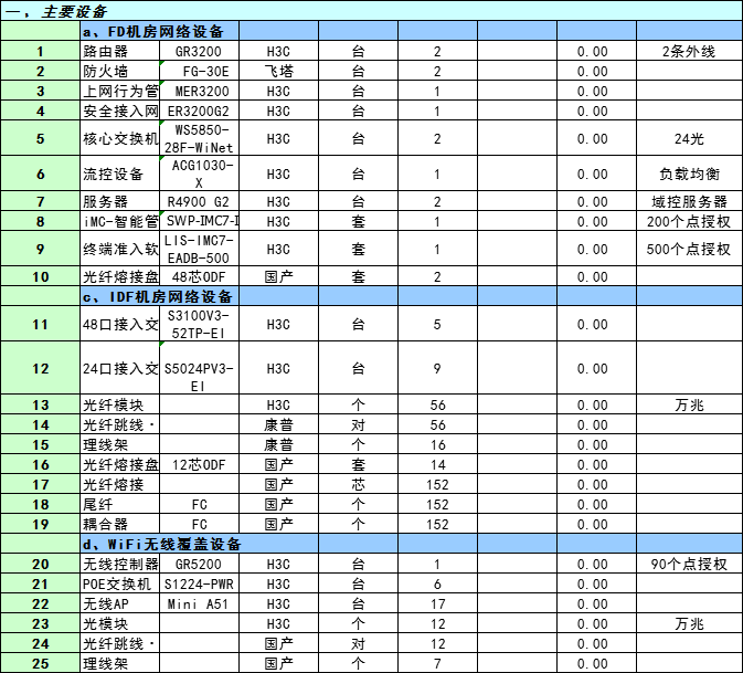找产品：网络机房设备
