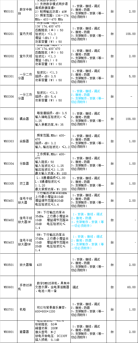 找产品：无线对讲/五方通话系统