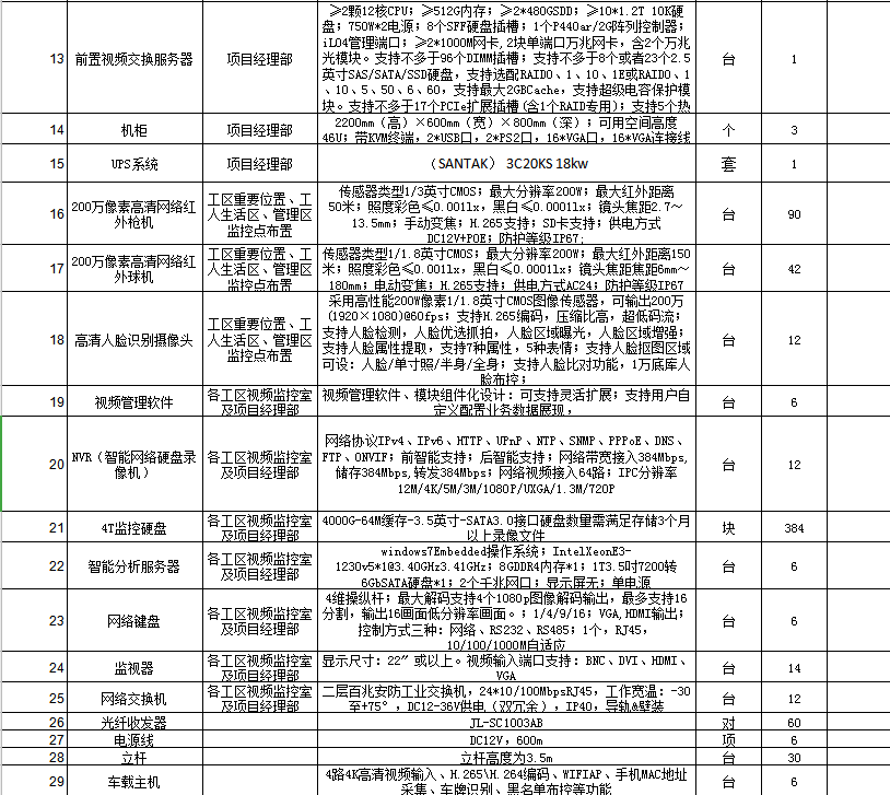 有项目找协助：智慧工地项目分包