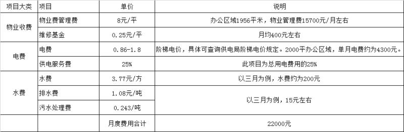 找场地：TCL国际E城办公室招租（如图）