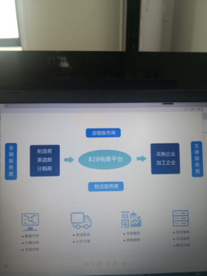 找平台/找系统：ERP加上电商平台java源码（如图）