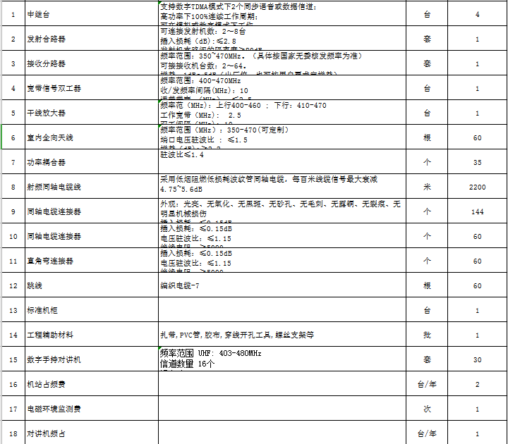 找产品：无线对讲信号覆盖系统