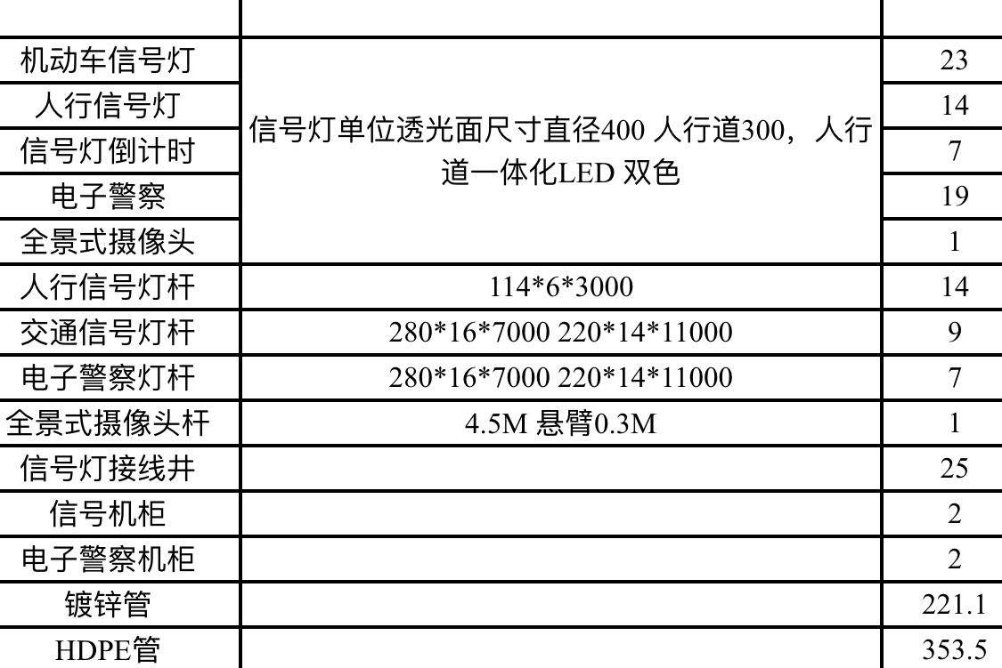 找产品：红绿灯设备（如图）