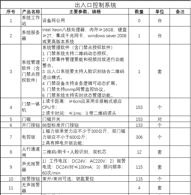 找产品：出入口控制系统（如图）