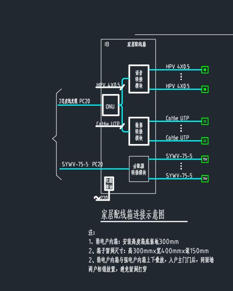 找产品：家居配线箱（如图）