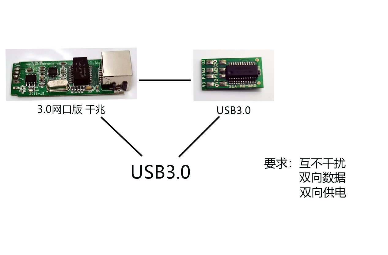 找平台/找系统：PCB板开发