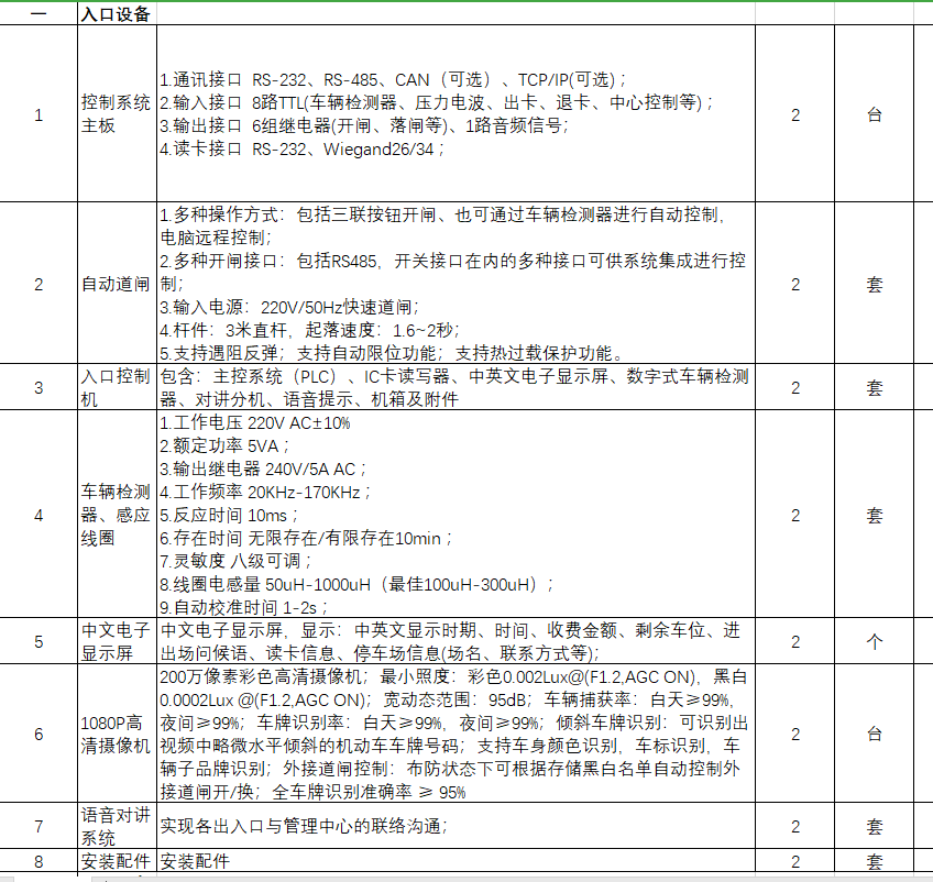 找产品：停车场管理系统（如图）