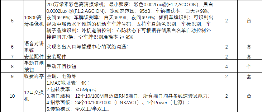 找产品：停车场管理系统（如图）