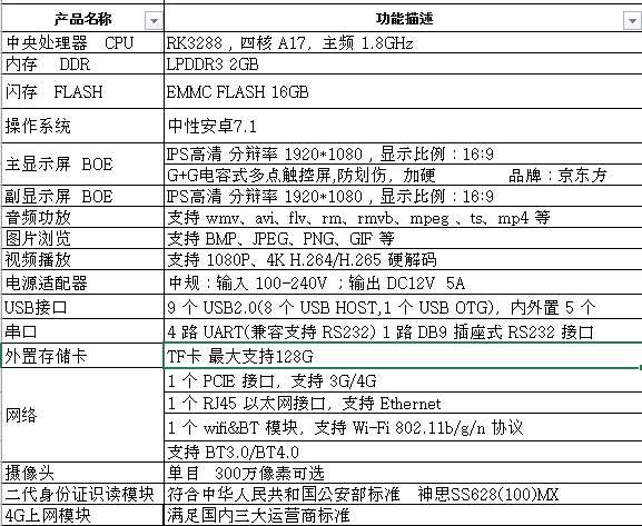 找产品：一体机终端（卫生系统）