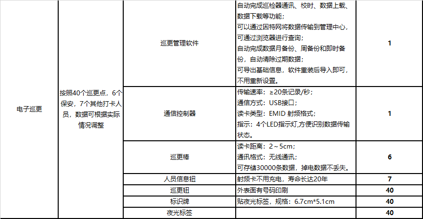 找产品：电子巡更（如图）