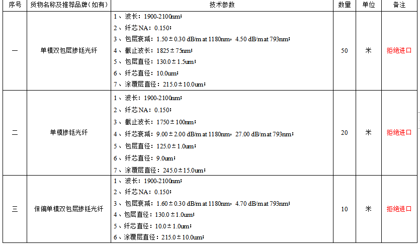 找配件：光纤（如图）