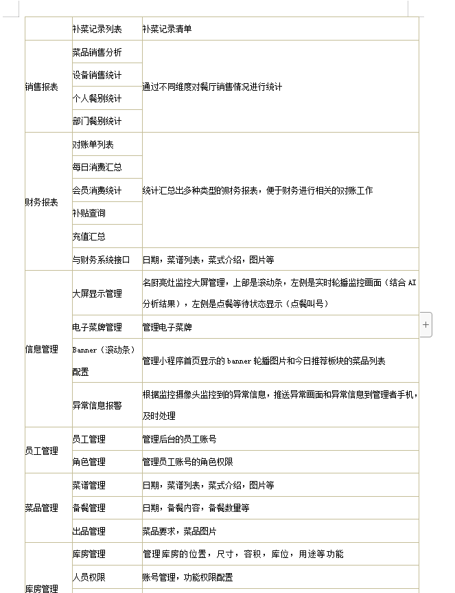 找产品：智慧饭堂（如图）