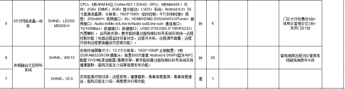 找产品：医院项目（如图）