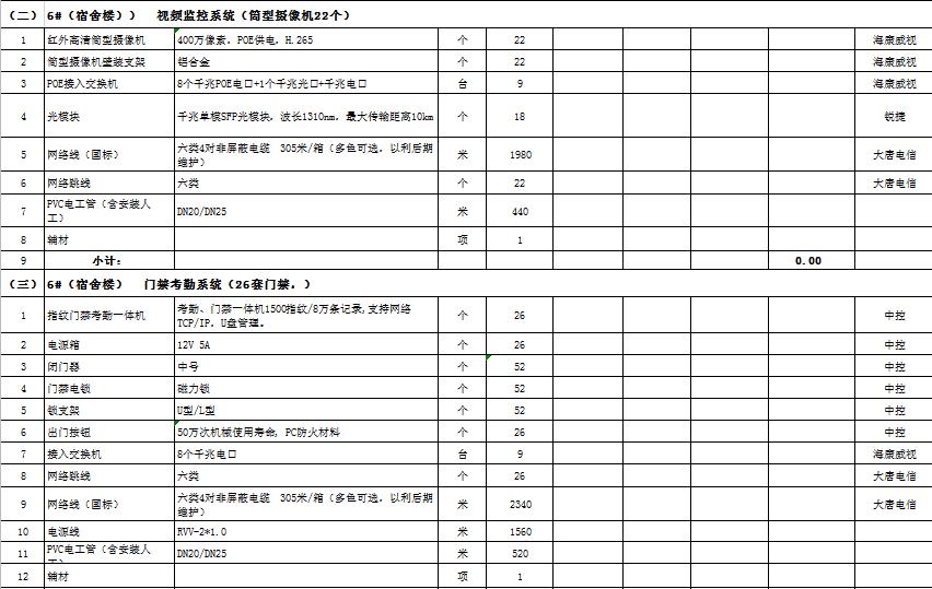 找安装/找维护：弱电门禁项目