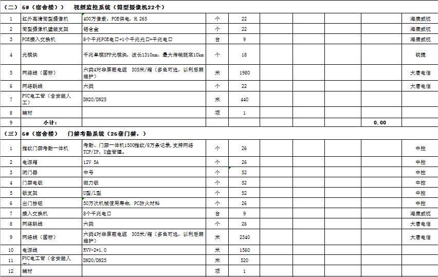 找施工队：弱电门禁项目