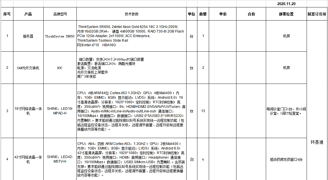 找产品：医院项目（如图）