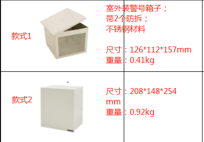 找产品：装喇叭铁箱（如图）