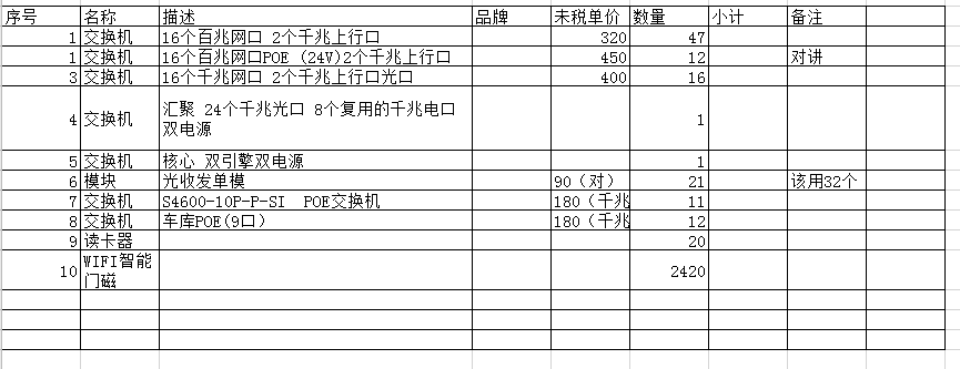 找产品：交换机（如图）