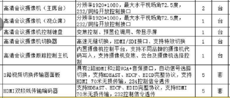 找产品：会议室设备（如图）