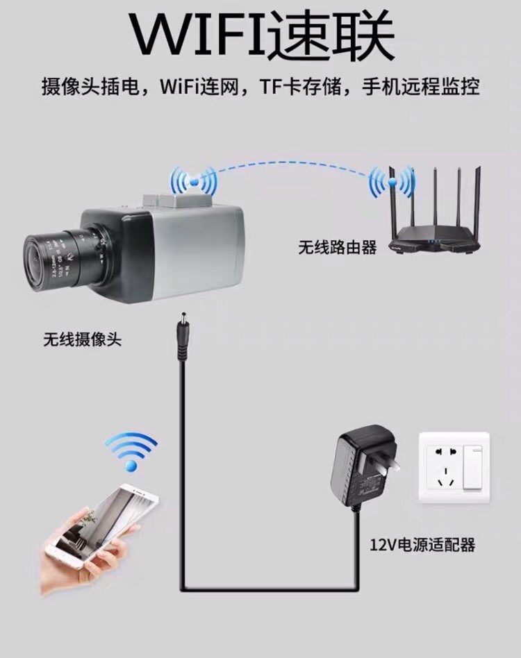 找产品：Wifi变焦枪机（如图）