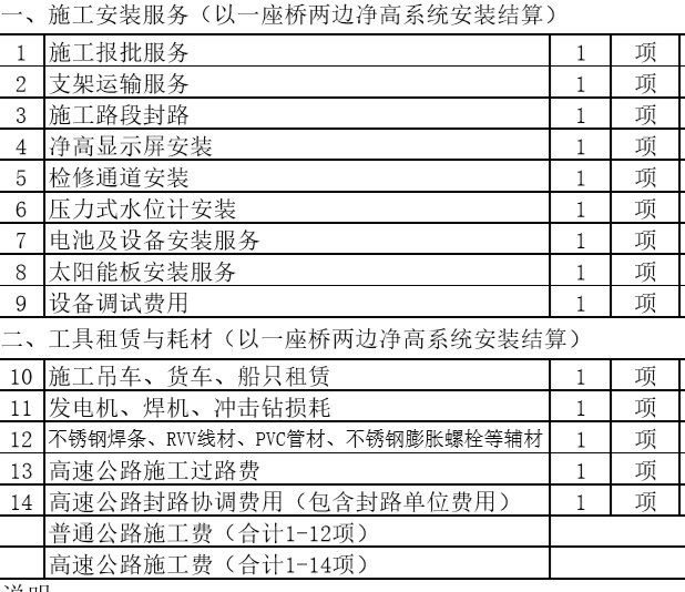 找施工队：珠三角航道信息屏水位计施工安装（如图）