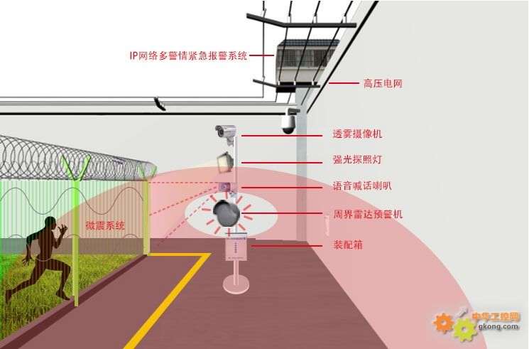 找产品：周界高压电网产品（如图）