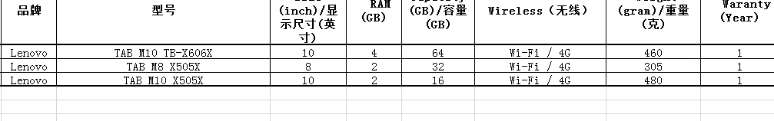 找产品：联想、三星、华为平板